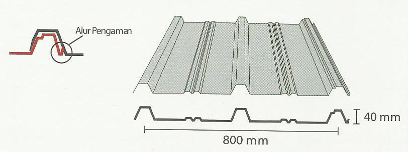  ATAP  ZINCALUME GENTENG  METAL INSULATIONs TRANSLUCENT 