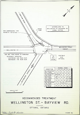 Drawing of an intersection with Wellington St coming in from the left and the narrower Wellington Street Viaduct going off to the right, with Bayview (above) and Bayswater (below) intersecting, both at an angle from the left. A chart indiates the peak and off-peak traffic signal phasing for the  signal faces in 5 different conditions.