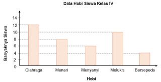 Soal PAT/UKK Matematika Kelas 4 Tahun Ajaran 2021/2022 Gambar 6