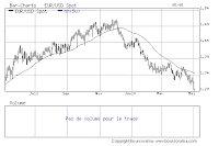 euro dollar cours