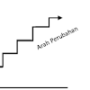 Contoh Soal Hots Globalisasi