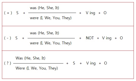 Rumus Dan Contoh Simple Present Tense Belajar Bahasa 