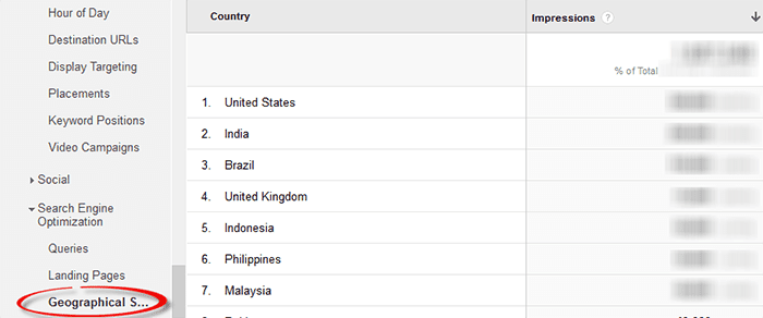 The Basics of Google Analytics for Beginners google analytics, georgraphical summary