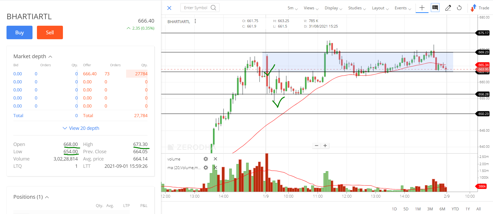 BHARTIARTL-intraday-01-09-2021-performance