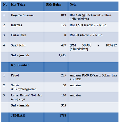 .: PANDUAN & CARA UNTUK MEMBELI KERETA