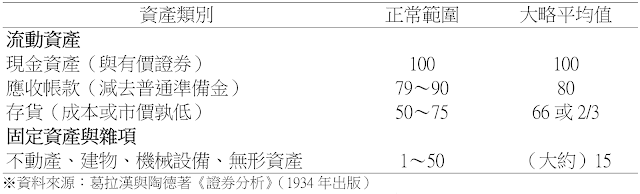 清算價值／淨值比