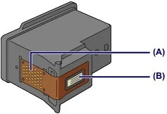 Cartridge, Posisi Chip dan Head