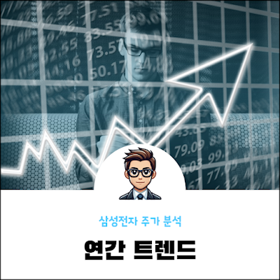삼성전자 주가 분석및 연간 트렌드