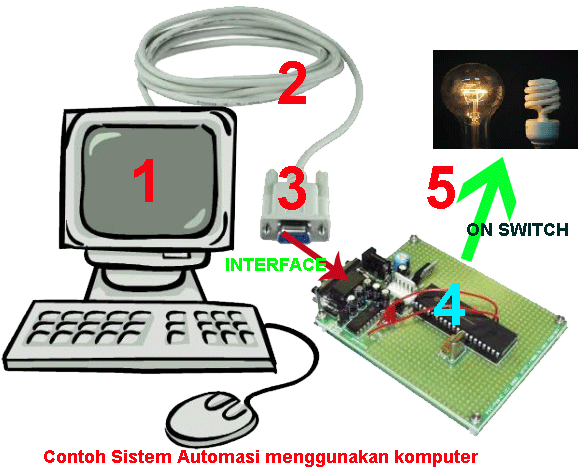 Contoh Hardware Dari Arsitektur Komputer - Contoh 193