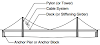 A brief summary cable Supported bridges