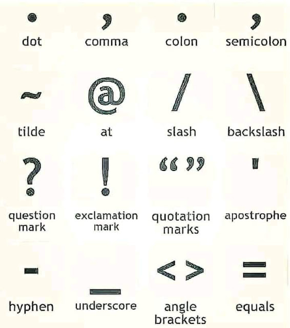 Punctuation Marks in English