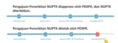 status penerbitan NUPTK guru