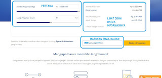 Tahap-Tahap Pinjam Uang Online di uangteman.com