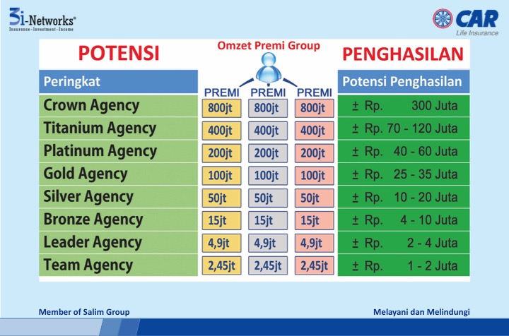 peluang bisnis milenial