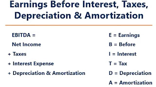 https://cdn.corporatefinanceinstitute.com/assets/EBITDA-Table.jpg