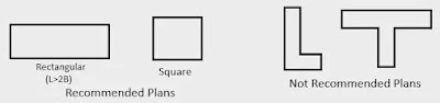 Seismic resistant building plans