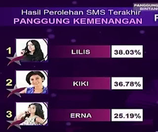 polling sms bp final