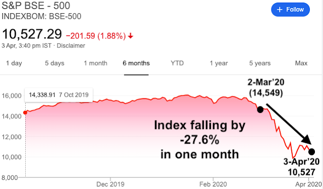 How To Plan & Prepare for Equity Investment During COVID-19 Crisis