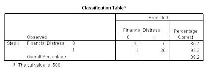 Classification Table