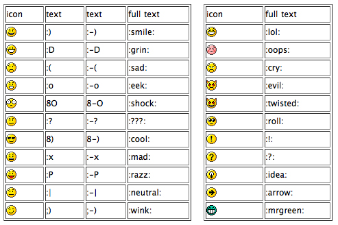 Smartphone on Facebook Emoticons Chat Code   Amnay Technology