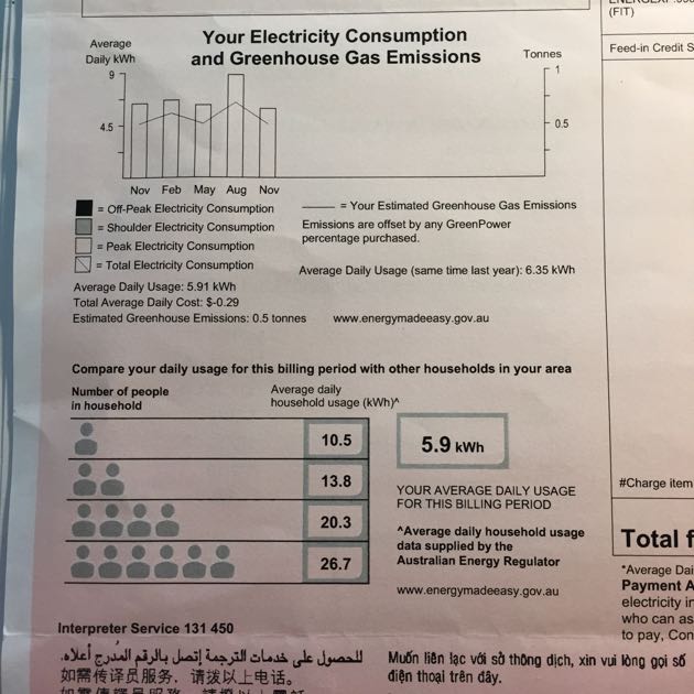 Saving electricity, money and greenhouse gasses