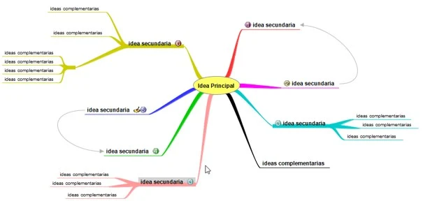 Ejemplo de Mapa Mental hecho en FreeMind