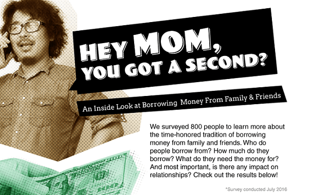 How People Borrow Money from Family and Friends