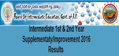 AP Intermediate Supplementary results