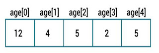 java array