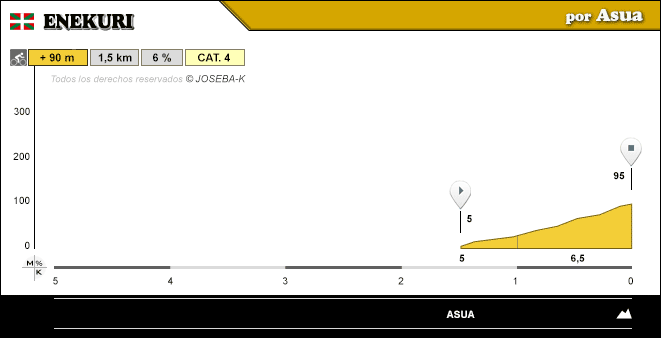 altimetria