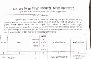 CG COACHING TEACHER VACANCY 2023 | छत्तीसगढ़ में प्रतियोगी परीक्षा में विभिन्न विषयों के पढ़ाने के लिए कोचिंग टीचर की वेकेंसी