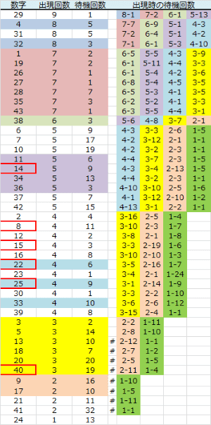 ロト予想 ロト765 Loto765 木曜日ロト６結果