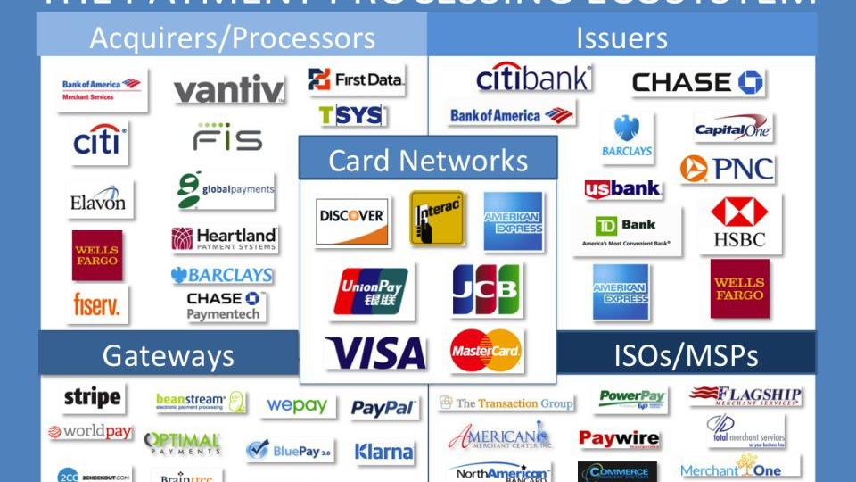 Heartland Payment Systems - Credit Card Processors List