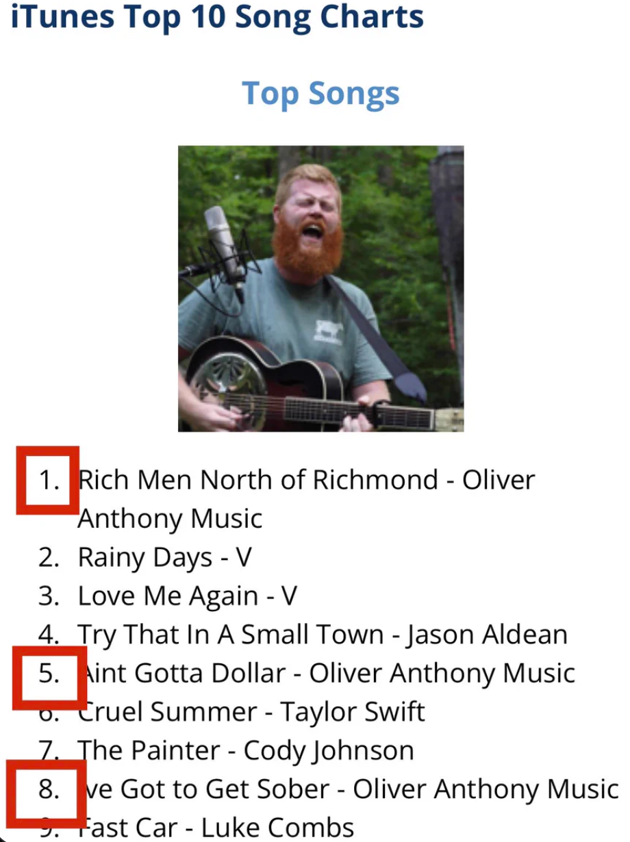 Oliver Anthony's “Rich Men North of Richmond” is an overnight