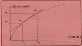 السرعة و السرعة الحجمية التفاعل