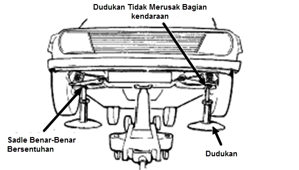 Pemasangan Dongkrak