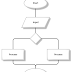 Flowchart, Pseudo-code, Sorting, Searching dan Array