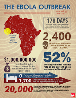 ebola virus prevention and treatment 2014 