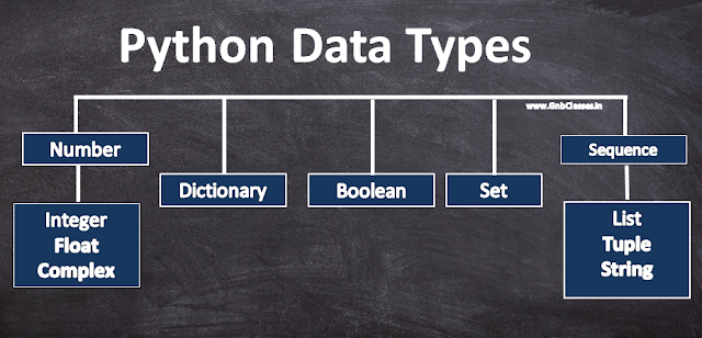 python data type chart in hindi
