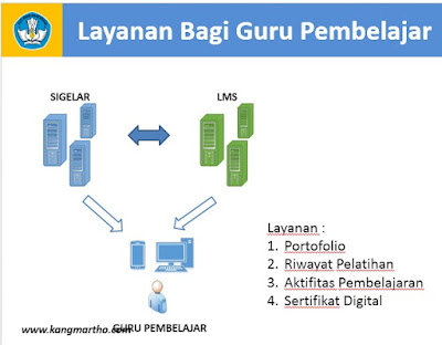 guru pembelajar