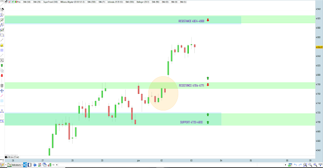 Bilan matrice trading cac40 02/06/20