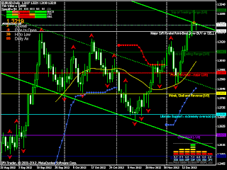 Analysis EurUsd 20/12/2012