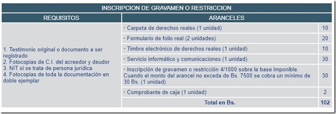 Bolivia: Requisitos y costos para realizar “Inscripción de Gravamen o Restricción” en Derechos Reales