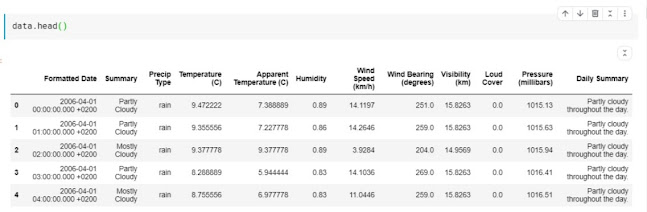 Weather Dataset Overview