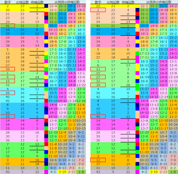 ロト予想 ロト765 Loto765 結果