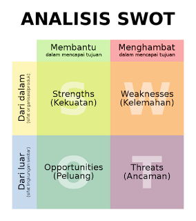 analisis swot