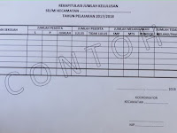 Dowload Format Rekapitulasi Kelulusan