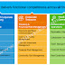 Business - Scenarios secured by Simple Finance 