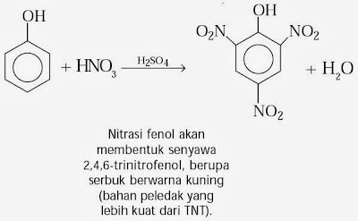  sanggup direaksikan dengan senyawa lain melalui reaksi nitrasi Pintar Pelajaran Kereaktifan Senyawa Benzena dan Turunannya, Reaksi Nitrasi, Halogenasi, Sulfonasi, Pembentukan Diazonium, Contoh, Kimia
