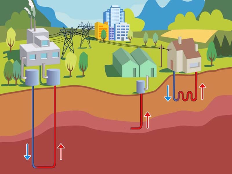 como funciona la energia geotermica